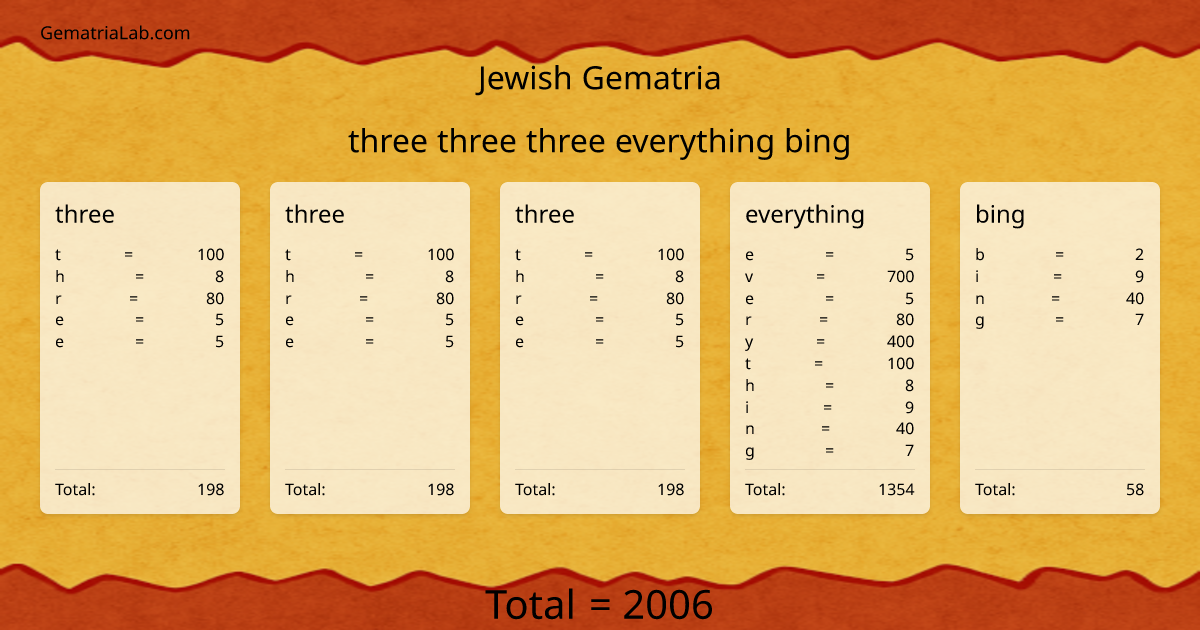 three three three everything bing in jewish Gematria